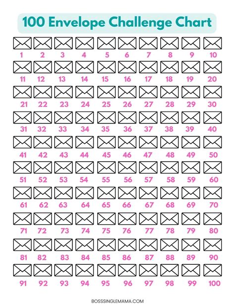 100 Envelope Challenge Explained Free Printable Chart Boss Single Mama