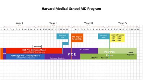 MD Program | Medical Education - Harvard Medical School