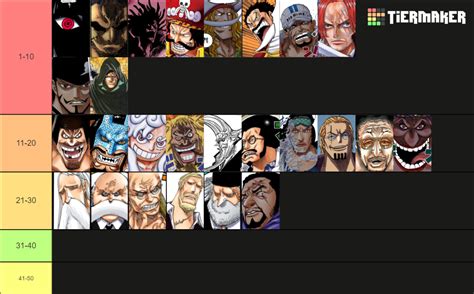 One Piece Power Scaling 100 Characters Tier List Community Rankings