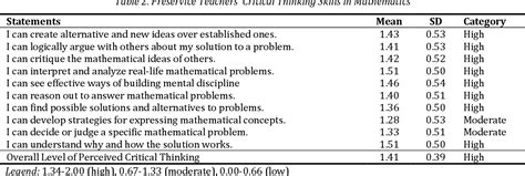 Table 2 From Demystifying The Relationship Between Confidence And