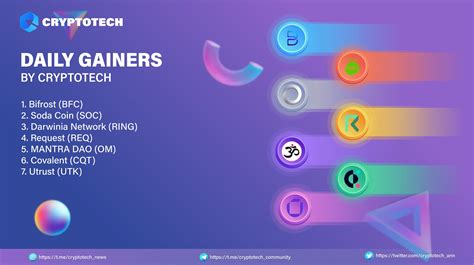 Coinstages Indonesia On Twitter Daily Gainers In 24 H Top 500 Coin