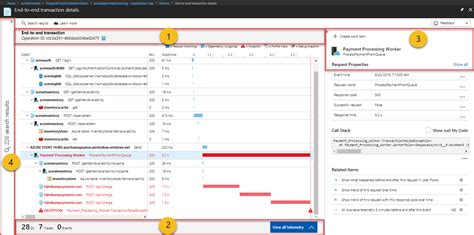 Application Observability In Azure With Opentelemetry And Azure Monitor Retit