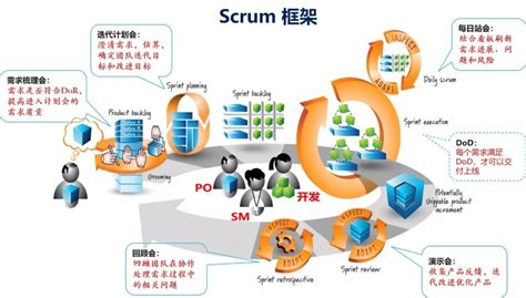 Scrum 敏捷项目管理的局限性是什么 团队