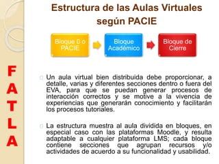 Estructura De Las Aulas Virtuales Segun Pacie Ppt Descarga Gratuita