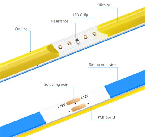 Rgb Cob Led Strip V V Leds M Ad Alta Densita Flexible