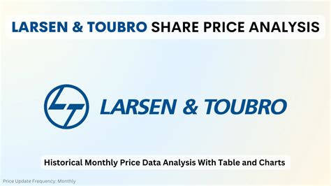 Larsen Toubro Share Price In 2023 Chart Monthly Trends Analysis