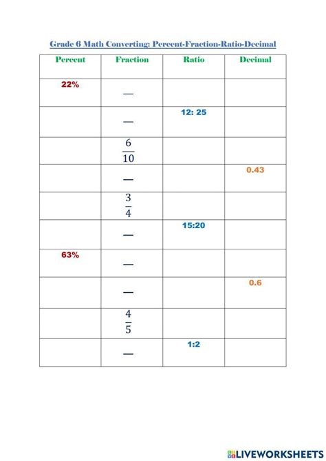 Converting Percent Fraction Ratio Decimal Worksheet Live Worksheets Worksheets Library