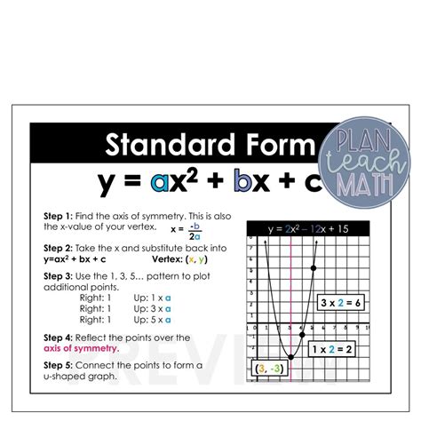 Standard Form To Intercept Form Quadratics Worksheet