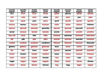 French Adjective Agreement Chart With Answers All Levels TPT