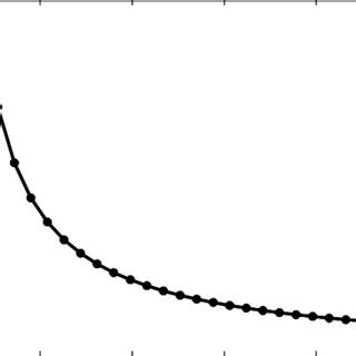 Real Part Of The Effective Refractive Index Of The Fundamental Mode