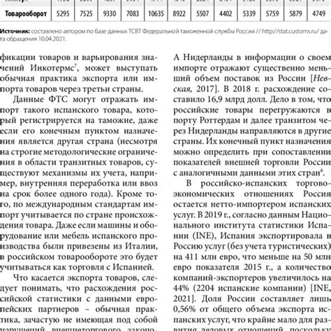 Trade Turnover Between Russia And Spain Actual Prices In Mln US