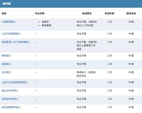 澳门留学｜澳科大首轮硕士申请截止！年后申请第二轮还来得及 知乎