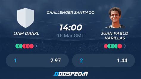 Liam Draxl Vs Juan Pablo Varillas Predictions Odds Live Score And Stats