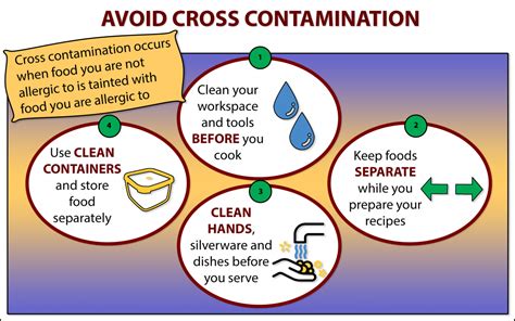 How To Avoid Cross Contamination