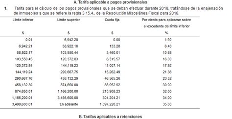 Tabla Annual Isr 2023 Personas Fisicas Caracteristicas De Los Derechos