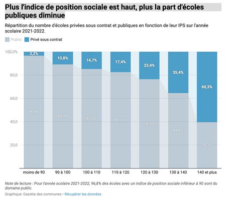 Lindice de position sociale IPS de votre école est visible de tous