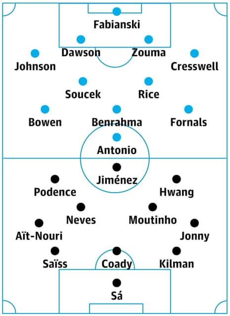 West Ham v Wolves: match preview | Premier League | The Guardian