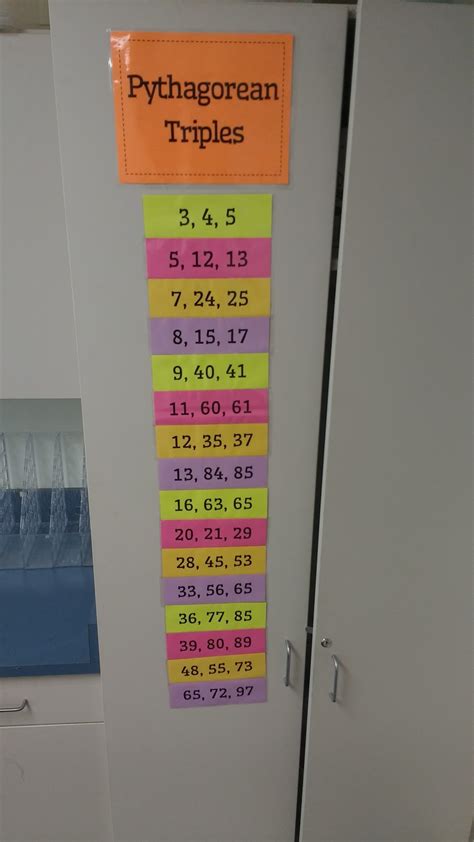 Pythagorean Triples