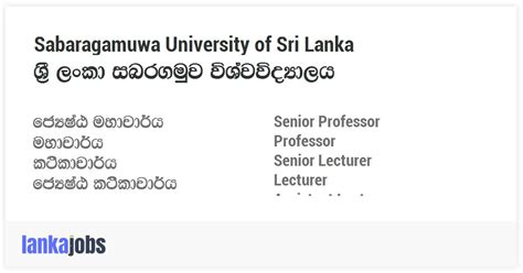 Senior Professor Professor Senior Lecturer Lecturer Sabaragamuwa University Of Sri Lanka