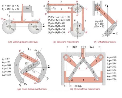 Solved Find The Mobility Of Mechanisms Shown In The Chegg