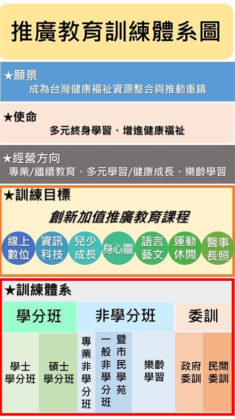 高雄醫學大學 教務處 推廣教育中心 中心簡介