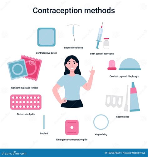 Set Contraception Methods and Girl Concept Stock Vector - Illustration of contraception ...