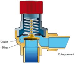 La soupape de sécurité la protection de votre installation de chauffage