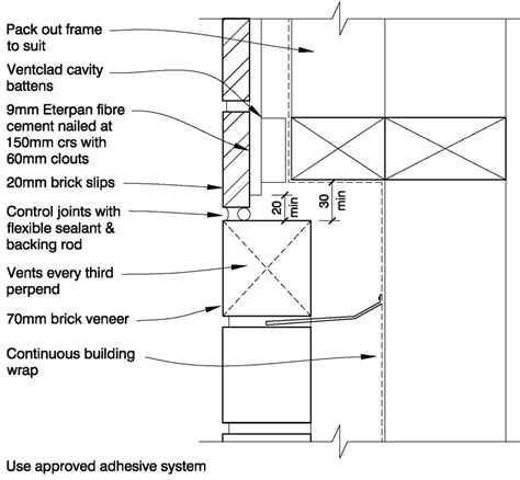 Technical Details Midland Brick Nz