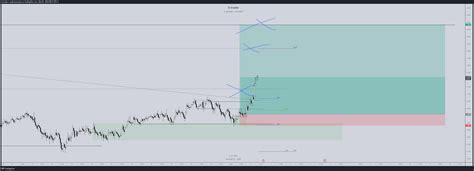 BINANCE IMXUSDT P Chart Image By D Traderrr TradingView