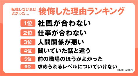 転職で後悔した理由ランキングtop6！失敗エピソードと対処法を解説 株式会社カケハシ スカイソリューションズ