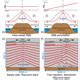 Esurf Relations Seismic Monitoring Of Small Alpine Rockfalls