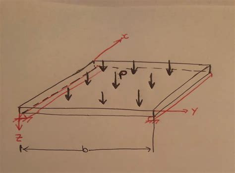 mechanical engineering - Deflection of Rectangular Plate with 2 Simply Supported Edges ...