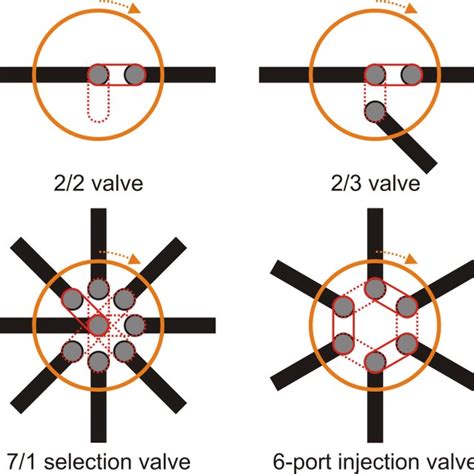 Experimental Setup With Three Rotary Valves For Cell Culturing In A Download Scientific Diagram