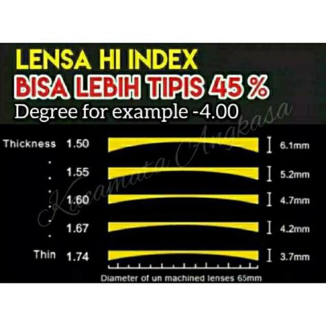 Jual Lensa Tipis Hi Index Paling Tipis Shopee Indonesia