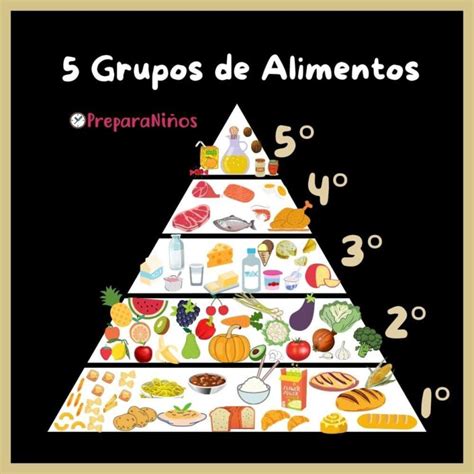 GRUPOS de ALIMENTOS Explicacion para NIÑOS PreparaNiños