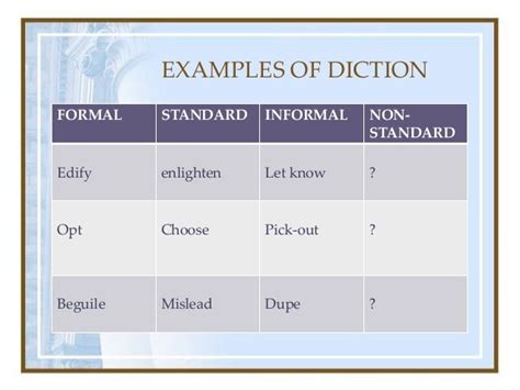 DICTION EXAMPLES - alisen berde