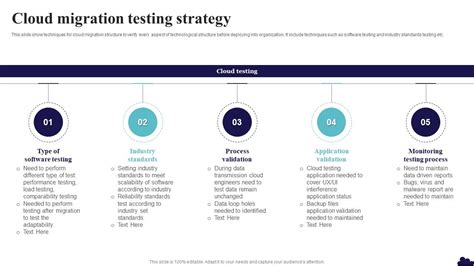 Cloud Migration Testing Strategy Ppt Presentation