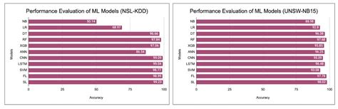 Bdcc Free Full Text Anomaly Detection Of Iot Cyberattacks In Smart