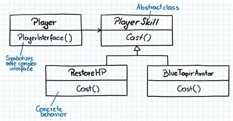 strategy_player_skills - Games Architecture