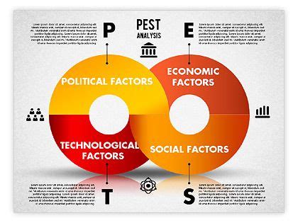 PEST Analysis Powerpoint Charts Analysis Change Management