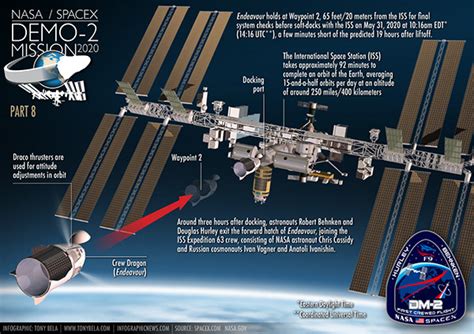 SpaceX NASA Falcon 9 Crew Dragon Demo-2 Mission :: Behance