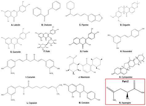 Cancers Free Full Text The “yin And Yang” Of Natural Compounds In