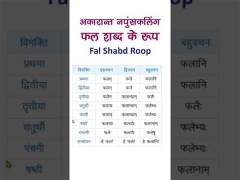 फल शब्द रूप संस्कृत में | अकारांत नपुंसकलिंग | Fal Shabd Roop in ...