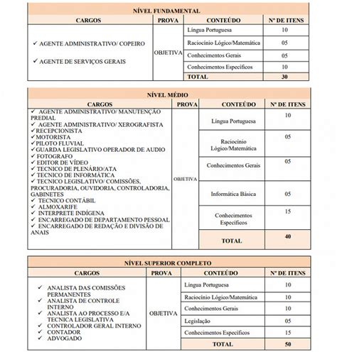 Concurso C Mara De Tabatinga Am Saiu