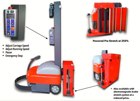 Meilestone 360 Robowrapper Automatic Robot Robotic Pallet Stretch