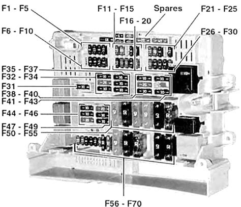 Diagramas De Fusibles Diagrama De Fusibles Geely Lc Lc Cro