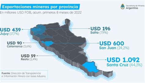 Las Exportaciones Mineras Acumuladas Durante Los Primeros Ocho Meses De