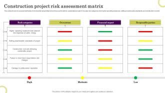 Construction Project Risk Assessment Matrix PPT Example