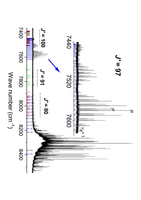 Fragment Of The Same LIF Spectrum As Presented In Fig 2 While Recorded