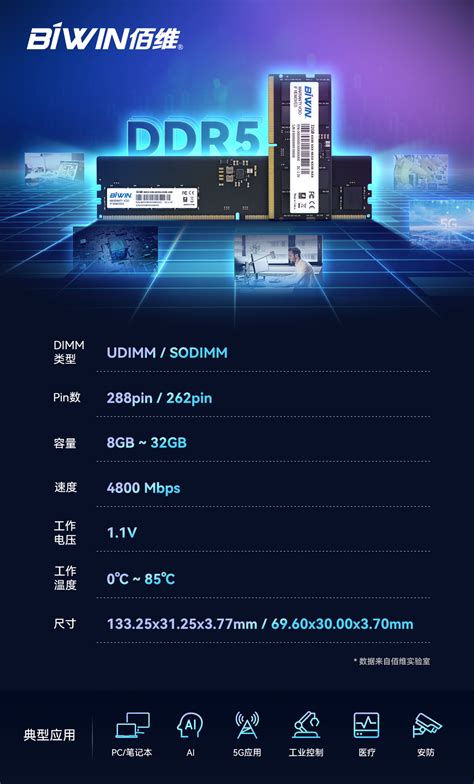 佰维推出高性能、高可靠，佰维推出高品质ddr5内存模组 电子创新元件网